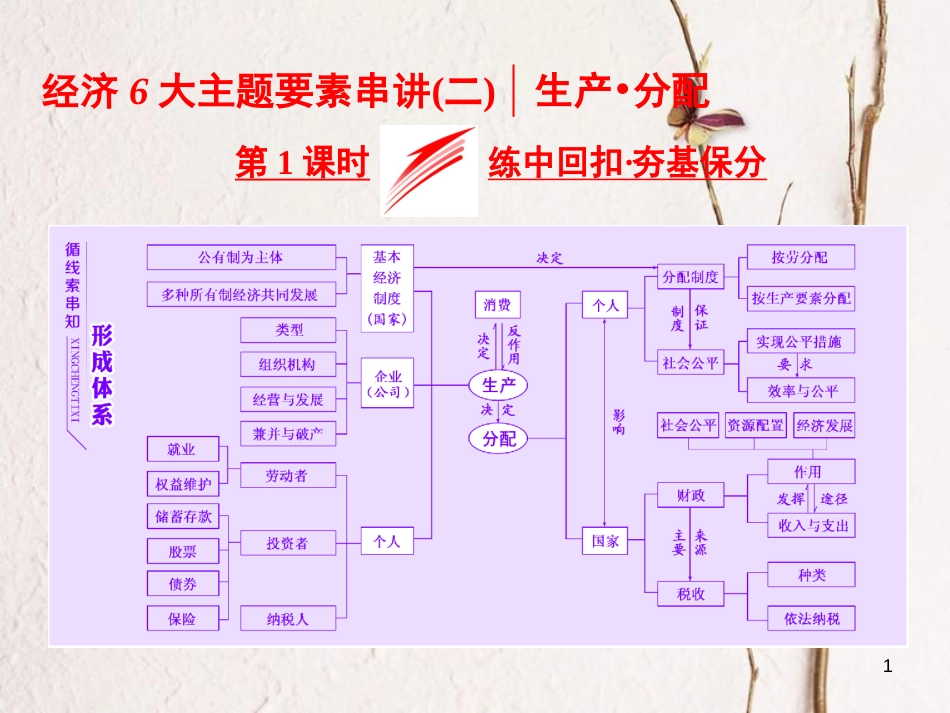 高考政治二轮复习（A版）经济6大主题要素串讲（二）第1课时 练中回扣 夯基保分课件_第1页