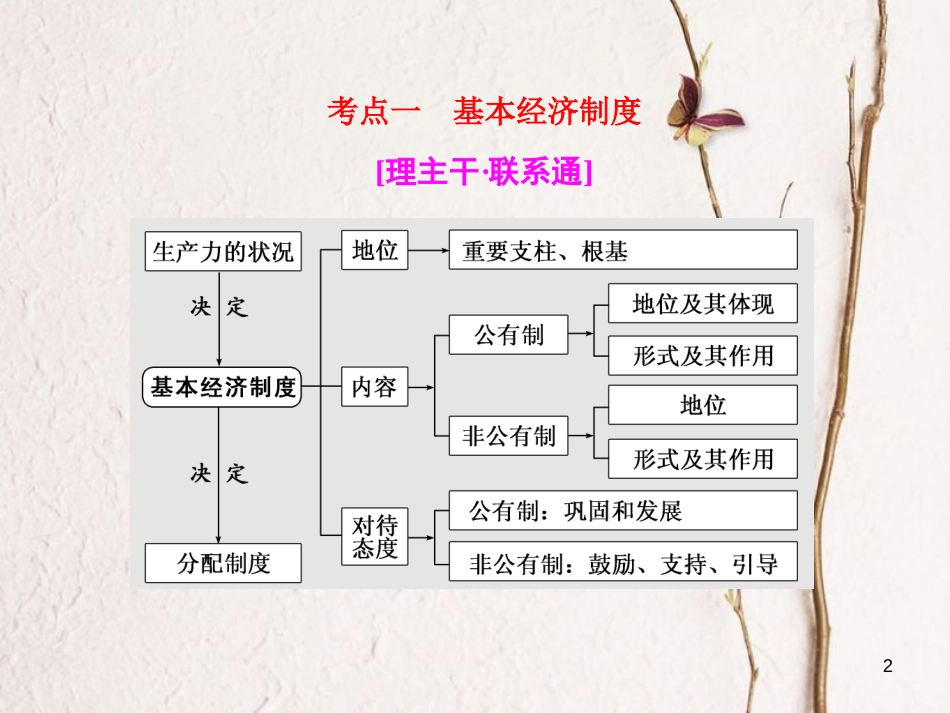 高考政治二轮复习（A版）经济6大主题要素串讲（二）第1课时 练中回扣 夯基保分课件_第2页