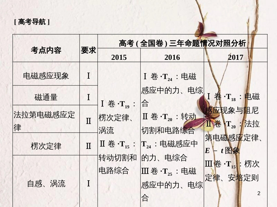 2019版高考物理总复习 第十章 电磁感应 基础课1 电磁感应现象 楞次定律课件_第2页