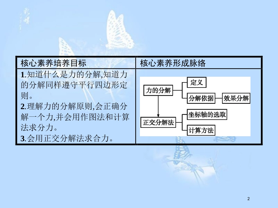 高中物理 第四章 怎样求合力与分力 4.2 怎样分解力课件 沪科版必修1_第2页