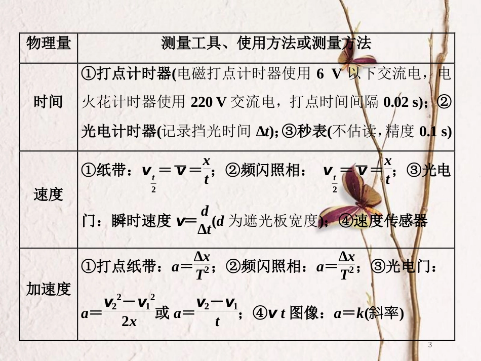 版高考物理二轮复习 第一部分 专题五 物理实验 二十二、基本仪器的使用和读数课件_第3页