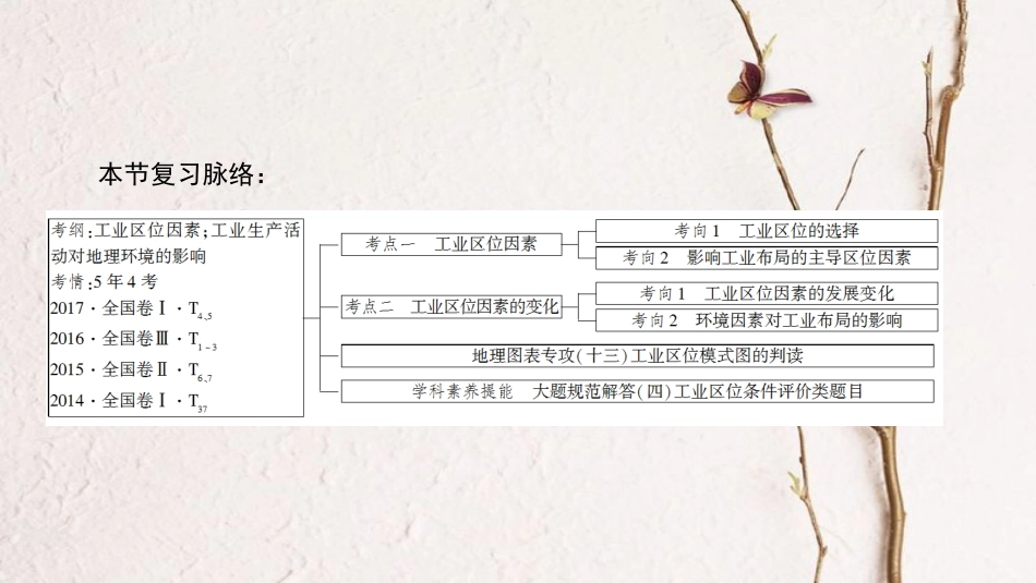 2019版高考地理一轮复习 第9章 工业地域的形成与发展 第1节 工业的区位选择课件 新人教版_第3页