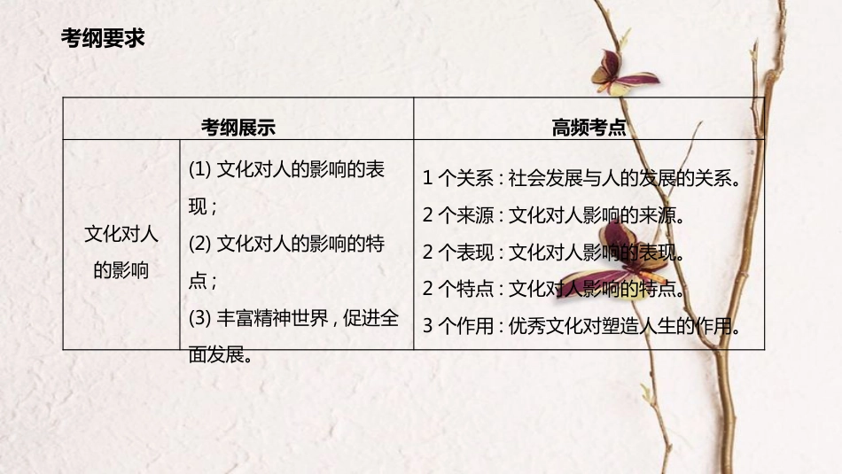 高考政治一轮复习 第一单元 文化与生活 第二课 文化对人的影响课件 新人教版必修3_第2页