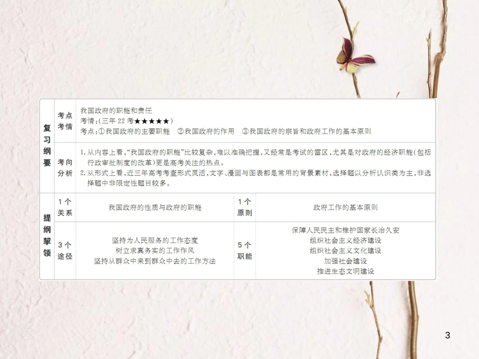 2019届高三政治一轮复习 第二部分 政治生活 第2单元 为人民服务的政府 3 我国政府是人民的政府课件_第3页