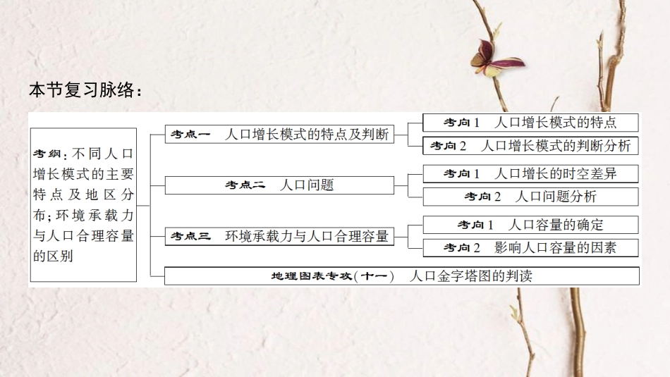 2019版高考地理一轮复习 第5章 人口的增长、迁移与合理容量 第1节 人口增长的模式与人口合理容量课件 中图版(1)_第3页