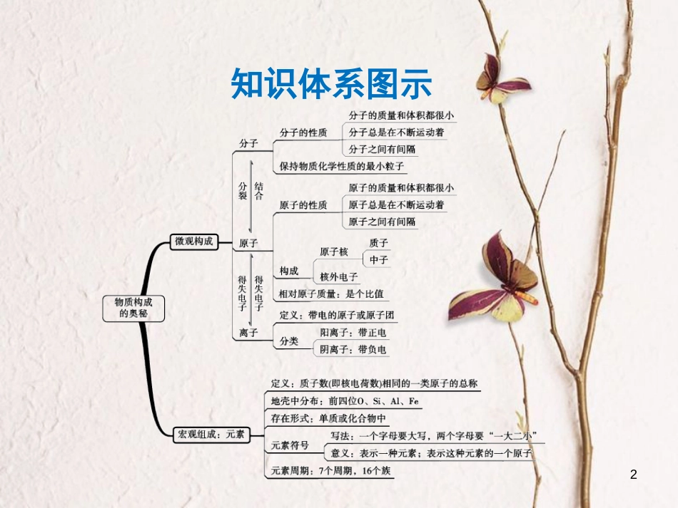 年中考化学一轮复习 第三单元 构成物质的奥秘 第2课时 元素课件 （新版）新人教版_第2页