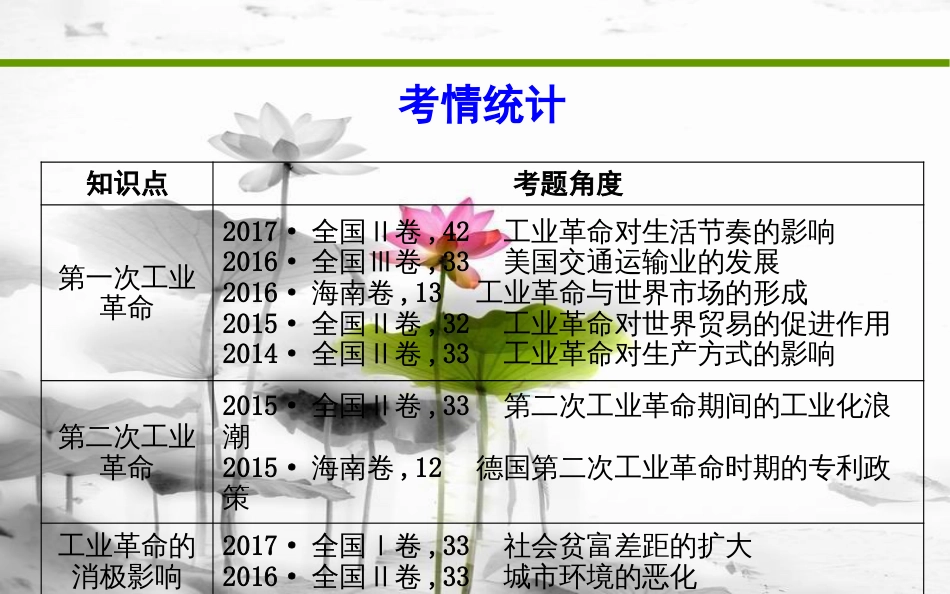 届高考历史二轮复习 第一部分 近代篇 高考聚焦 专题贯通 专题2 工业革命引发的社会巨变课件_第3页
