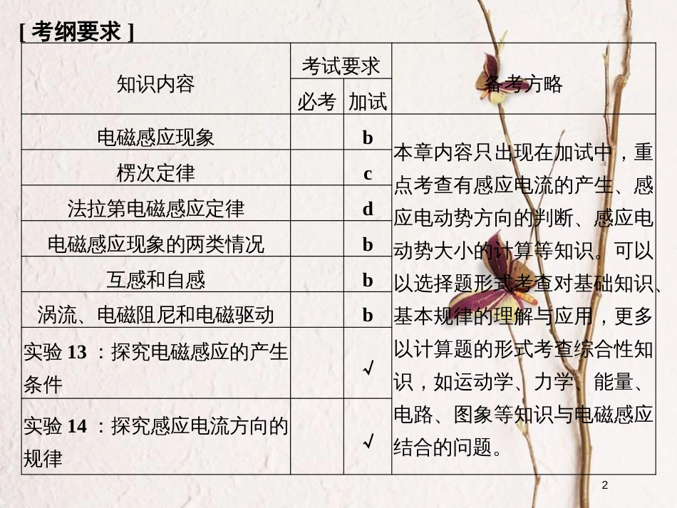 （浙江专版）2019版高考物理大一轮复习 第九章 电磁感应 第1课时 电磁感应现象 楞次定律课件_第2页