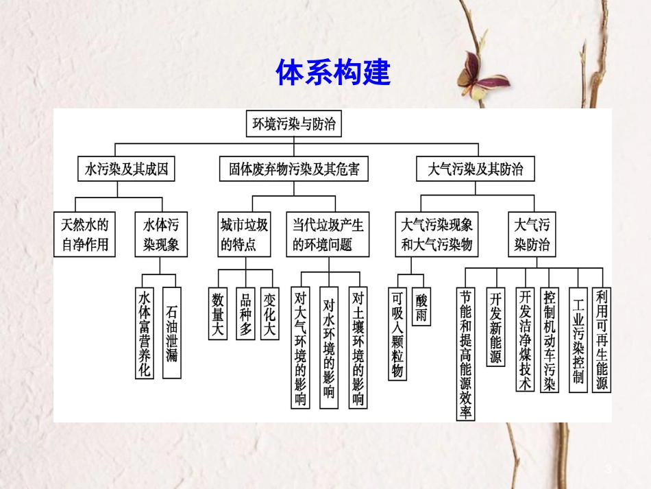 高中地理 第二章 环境污染与防治章末整合课件 新人教版选修6_第3页