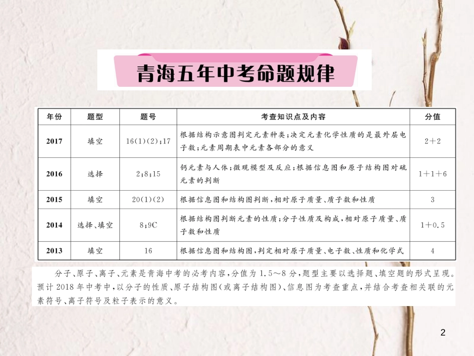 （青海专版）中考化学复习 第1编 教材知识梳理篇 第3单元 物质构成的奥秘五年中考真题演练（精讲）课件_第2页