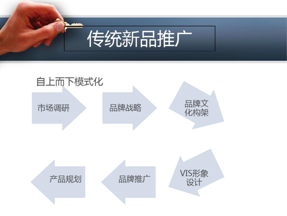 如何做新品推广SWPB模式_第3页