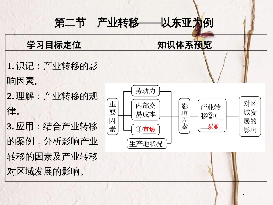 辽宁省本溪满族自治县高考地理一轮复习 产业转移课件_第1页