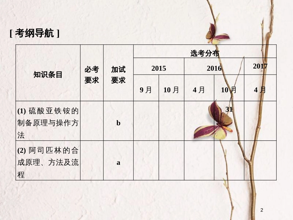 （浙江专版）2019版高考化学大一轮复习 专题十一 实验化学 课时5 物质的制备与合成课件_第2页