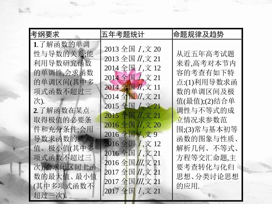 届高考数学 第三章 导数及其应用 3.2 导数与函数的小综合课件 文 新人教A版_第2页