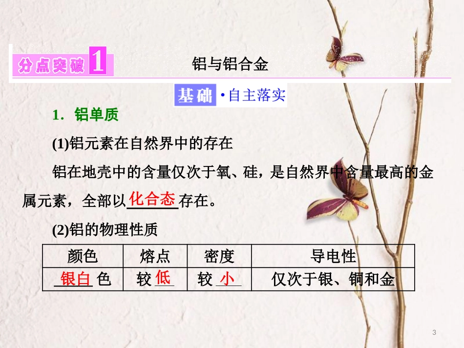 高中化学 第4章 材料家族中的元素 第2节 铝金属材料 第3节 复合材料（第1课时）铝与铝合金课件 鲁科版必修1_第3页