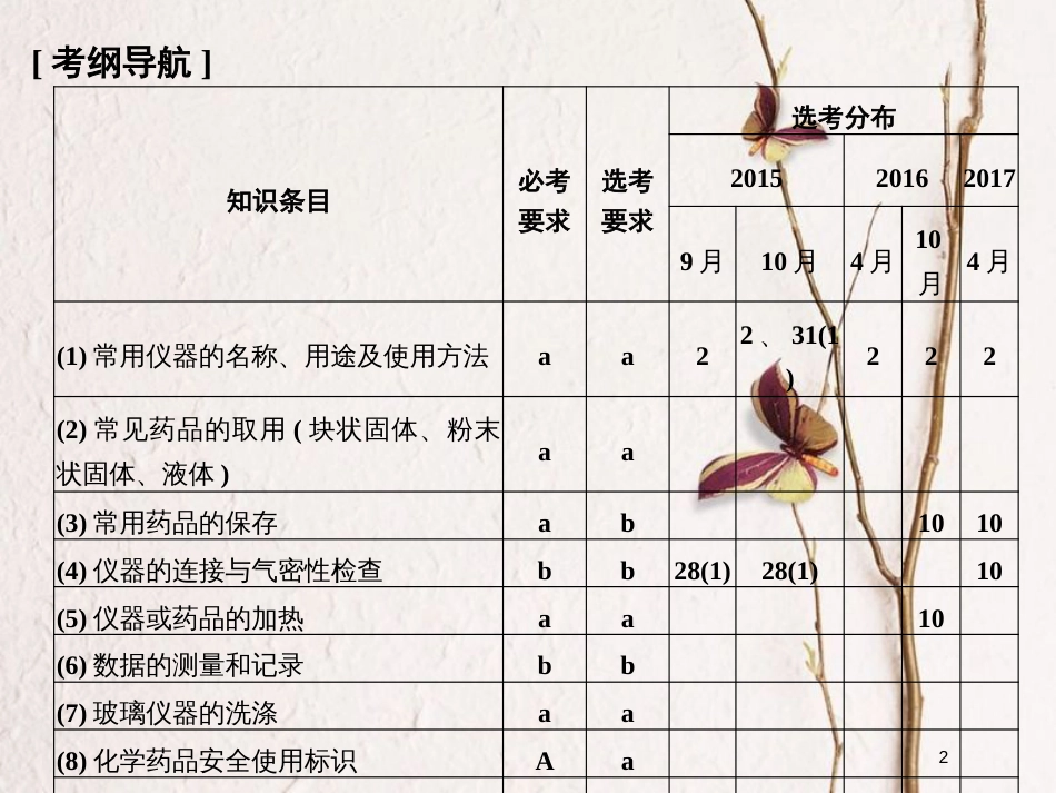 （浙江专版）2019版高考化学大一轮复习 专题十一 实验化学 课时1 化学实验常用仪器和基本操作课件_第2页