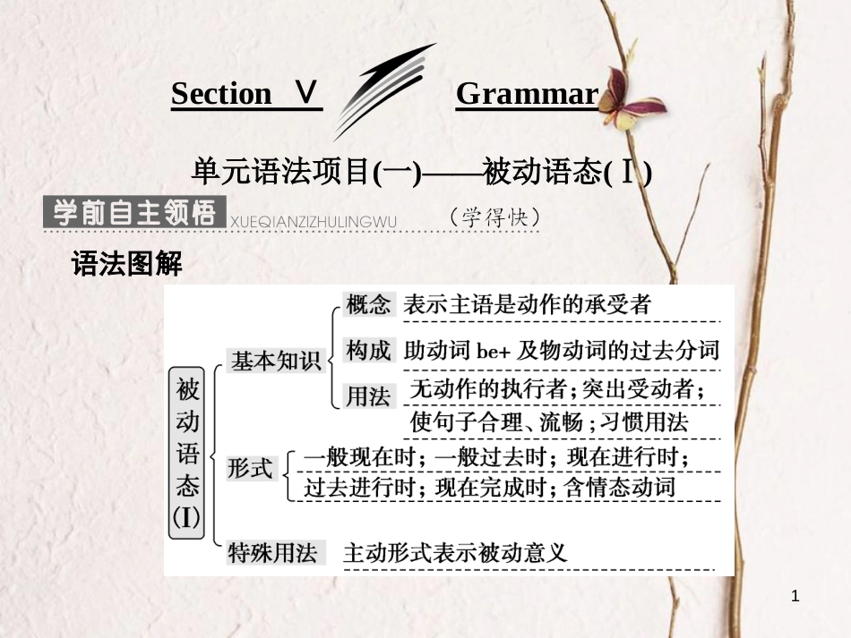 高中英语 Unit 3 Celebration Section Ⅴ Grammar课件 北师大版必修1_第1页