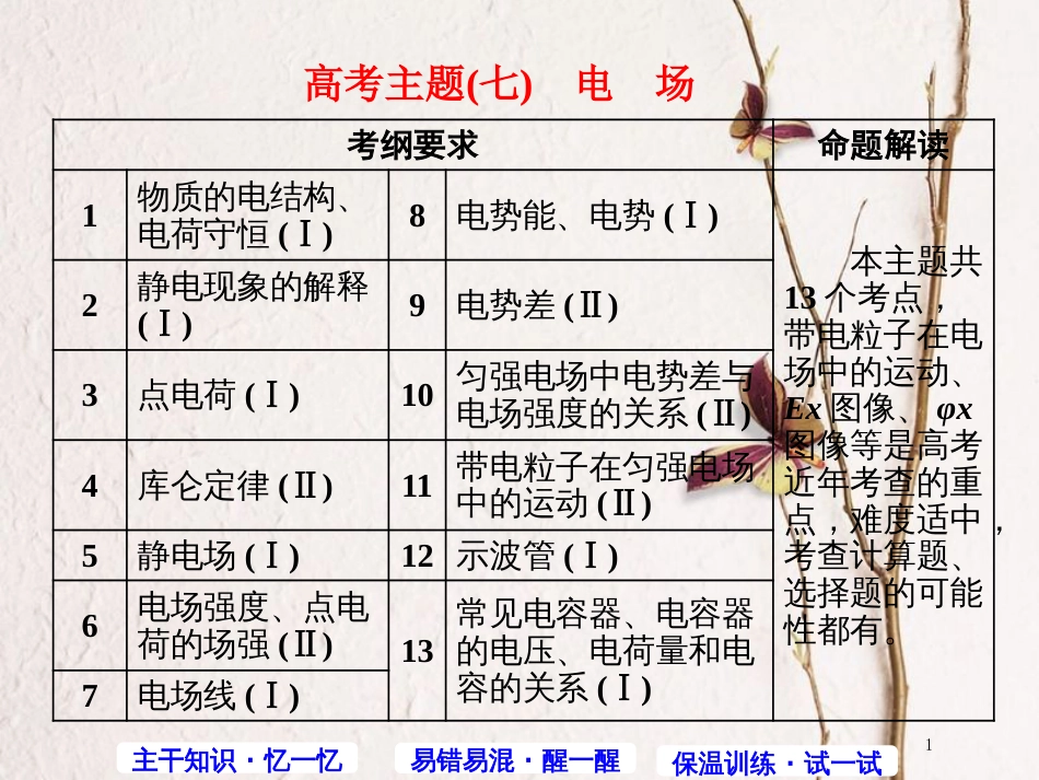 高考物理第三轮复习 主干知识主题（七）电场课件_第1页