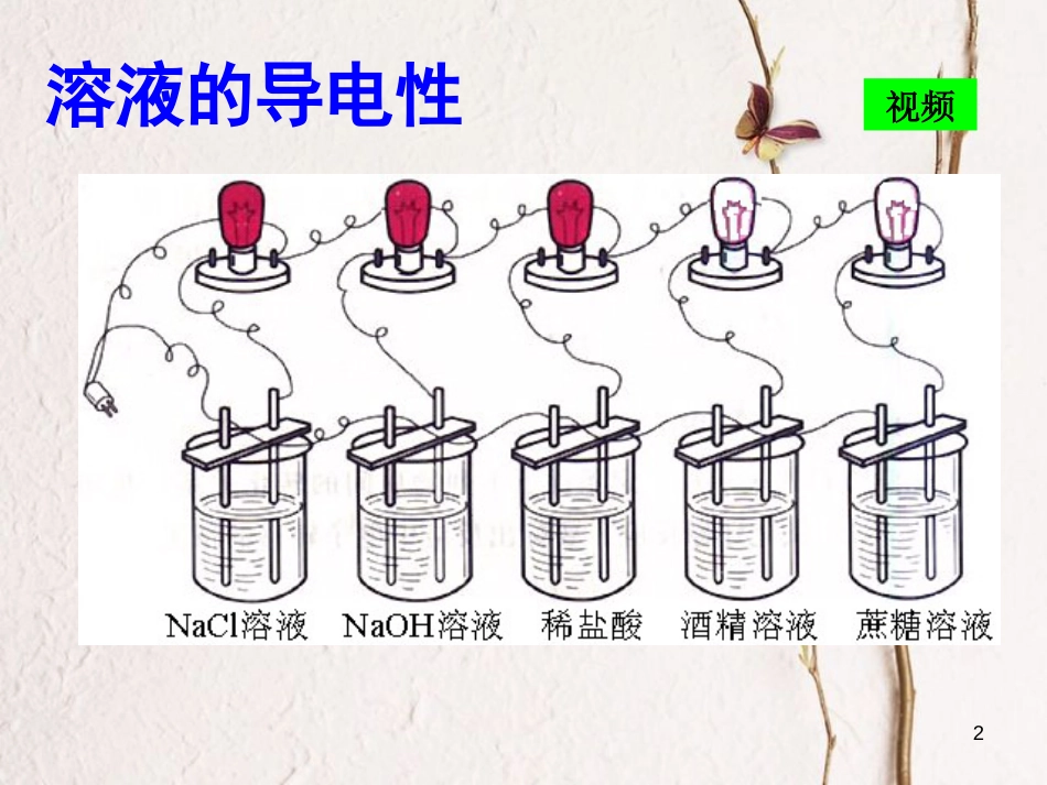 高中化学 专题2 从海水中获得的化学物质 第2单元 钠、镁及其化合物——离子反应课件 苏教版必修1_第2页