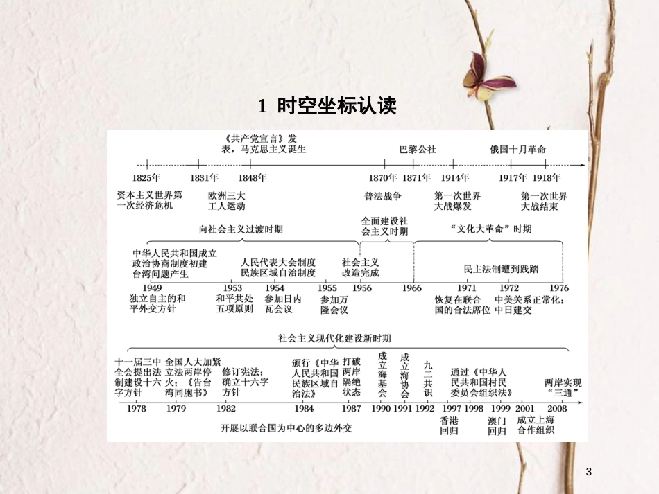 2019版高考历史一轮总复习 第四单元 社会主义的兴起和现代中国的政治与外交单元提能课件 新人教版_第3页