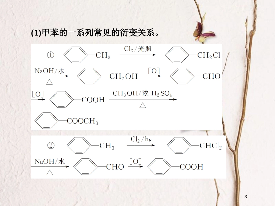 2019届高考化学一轮复习 第十一章 有机化学基础（选考）讲座4 有机推断与有机合成课件_第3页