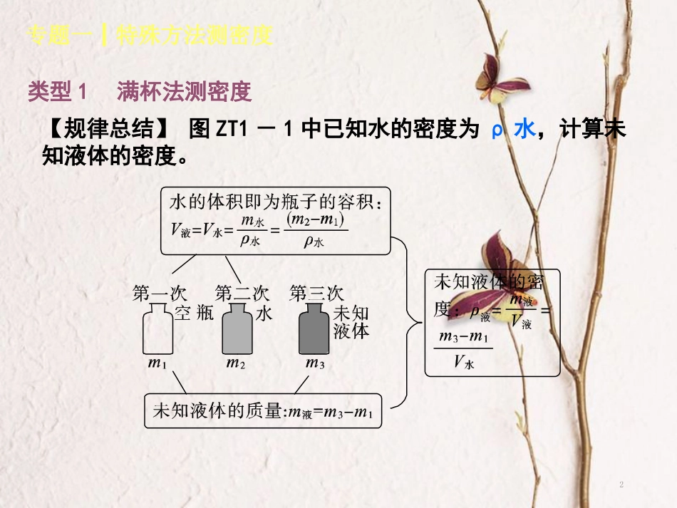 中考物理复习 第一单元 机械运动 专题（1）特殊方法测密度课件_第2页