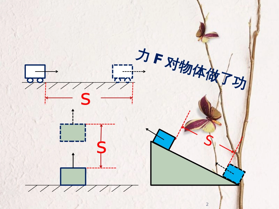 八年级物理下册 11.1功课件1 （新版）新人教版_第2页