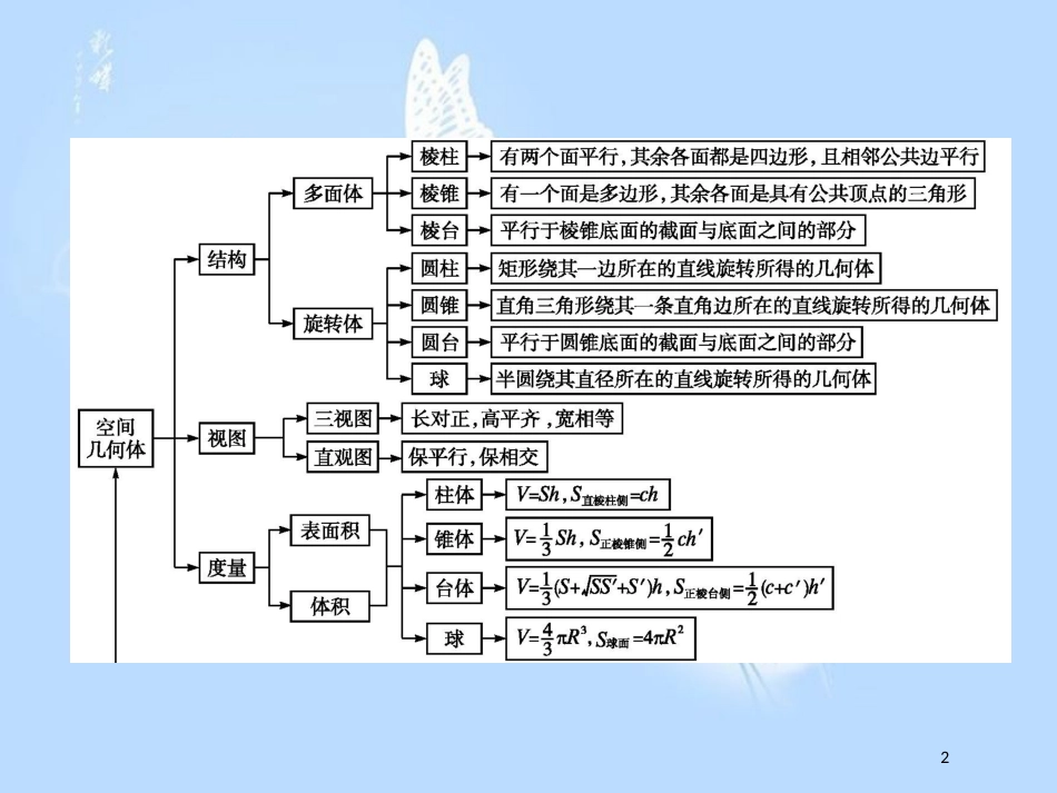 高中数学 第一章 立体几何初步本章整合课件 北师大版必修2_第2页