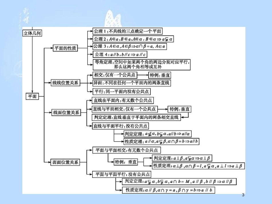 高中数学 第一章 立体几何初步本章整合课件 北师大版必修2_第3页