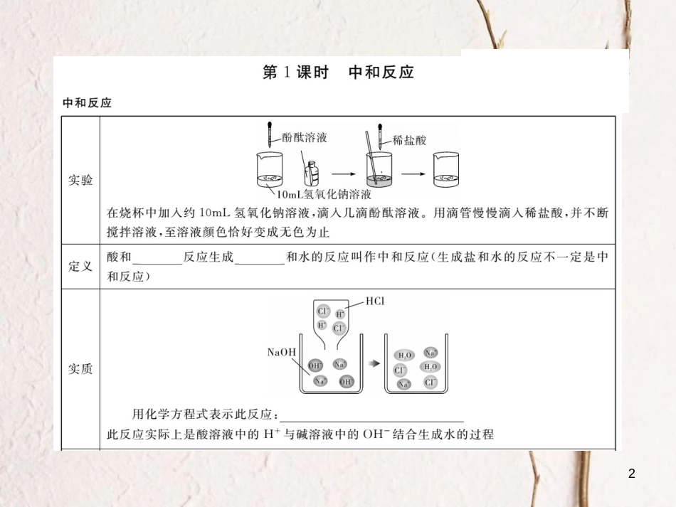 （通用）九年级化学下册 第10单元 酸和碱 课题2 酸和碱的中和反应（小册子）课件 （新版）新人教版_第2页