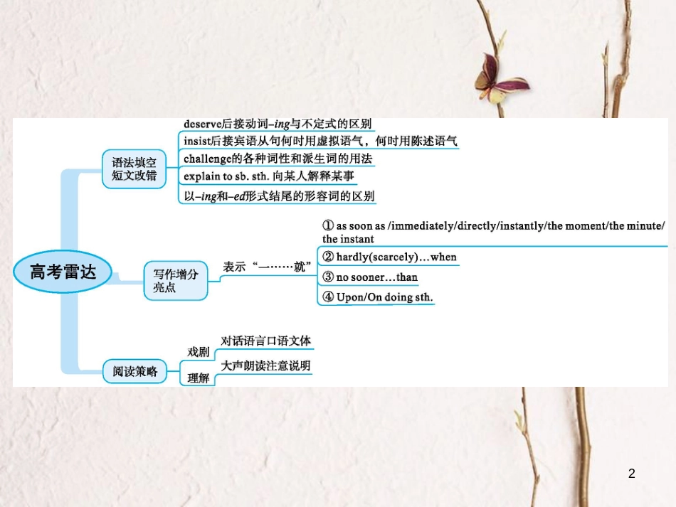 2019高三英语一轮复习 模块一 Unit 2 Growing pains课件 牛津译林版_第2页