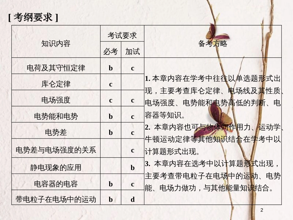 （浙江专版）2019版高考物理大一轮复习 第六章 静电场 第1课时 电场的力的性质课件_第2页