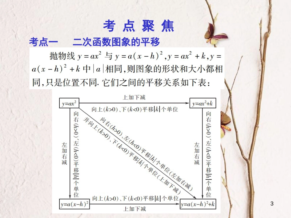 中考数学总复习 第一部分 基础篇 第三章 函数及其图象 考点15 二次函数（2）课件_第3页