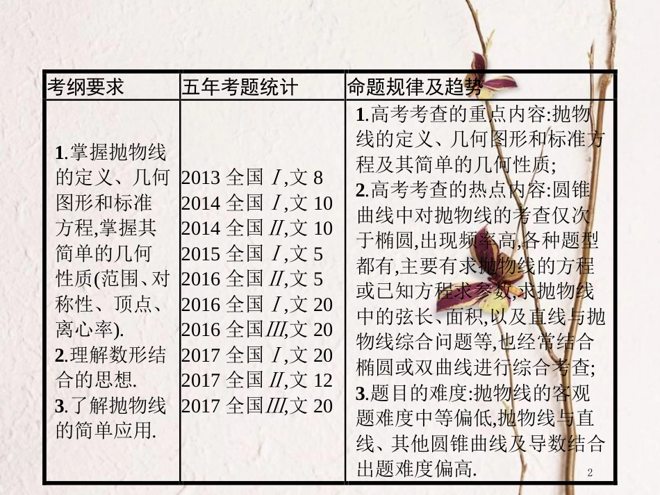 高考数学 第九章 解析几何 9.7 抛物线课件 文 新人教A版_第2页