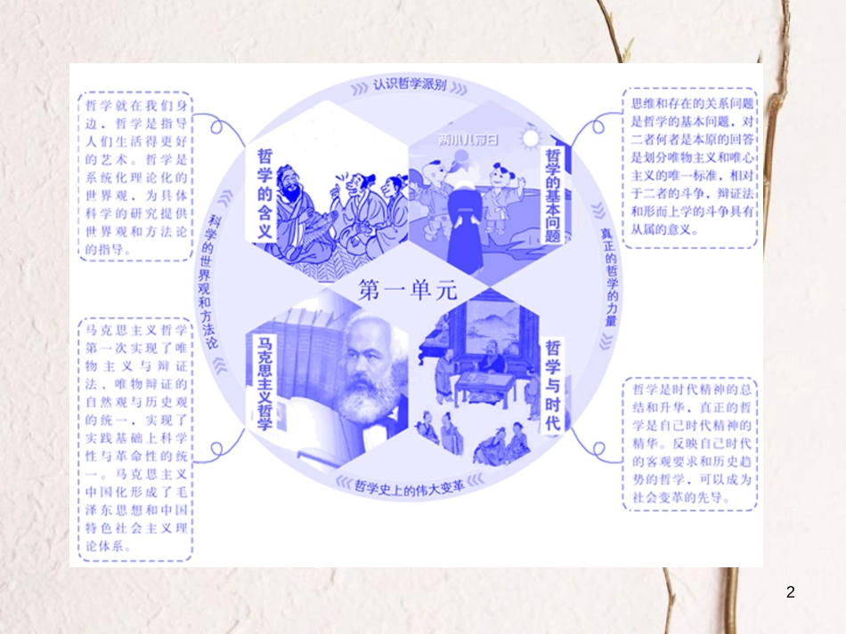 高中政治 第一单元 生活智慧与时代精神 第一课 美好生活的向导 第一框 生活处处有哲学课件 新人教版必修4_第2页