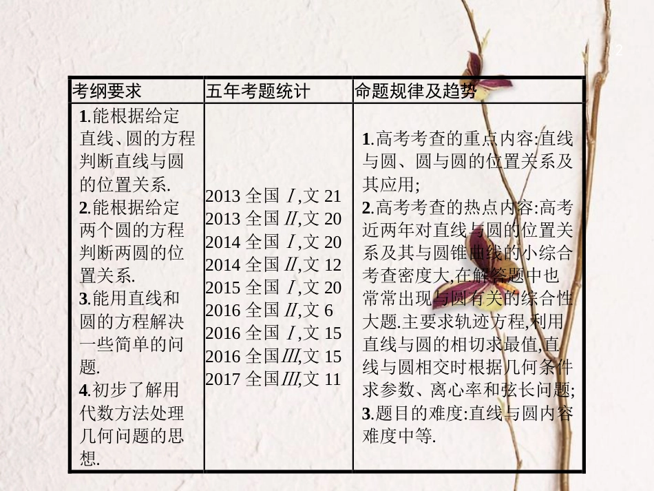 （福建专用）高考数学总复习 9.4 直线与圆、圆与圆的位置关系课件 文 新人教A版_第2页