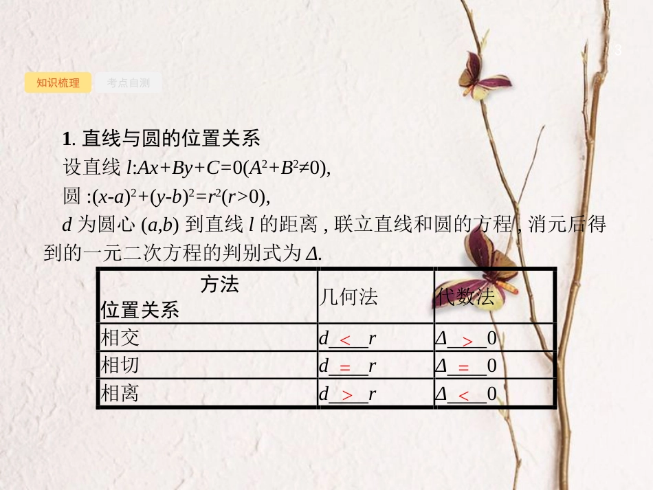 （福建专用）高考数学总复习 9.4 直线与圆、圆与圆的位置关系课件 文 新人教A版_第3页