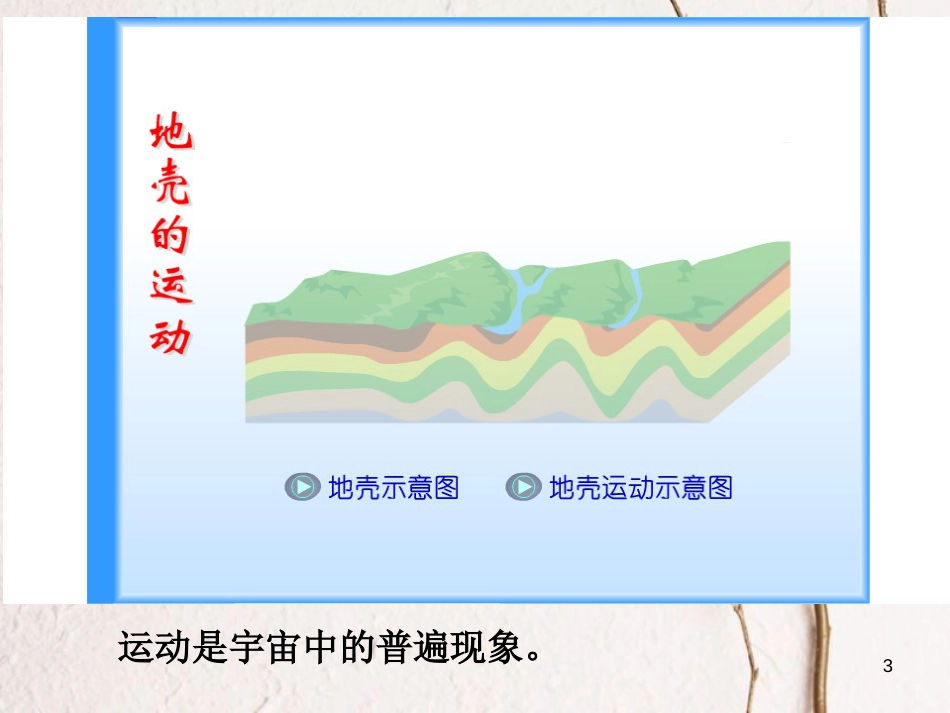 山东省夏津县八年级物理上册 1.2运动的描述课件 （新版）新人教版_第3页
