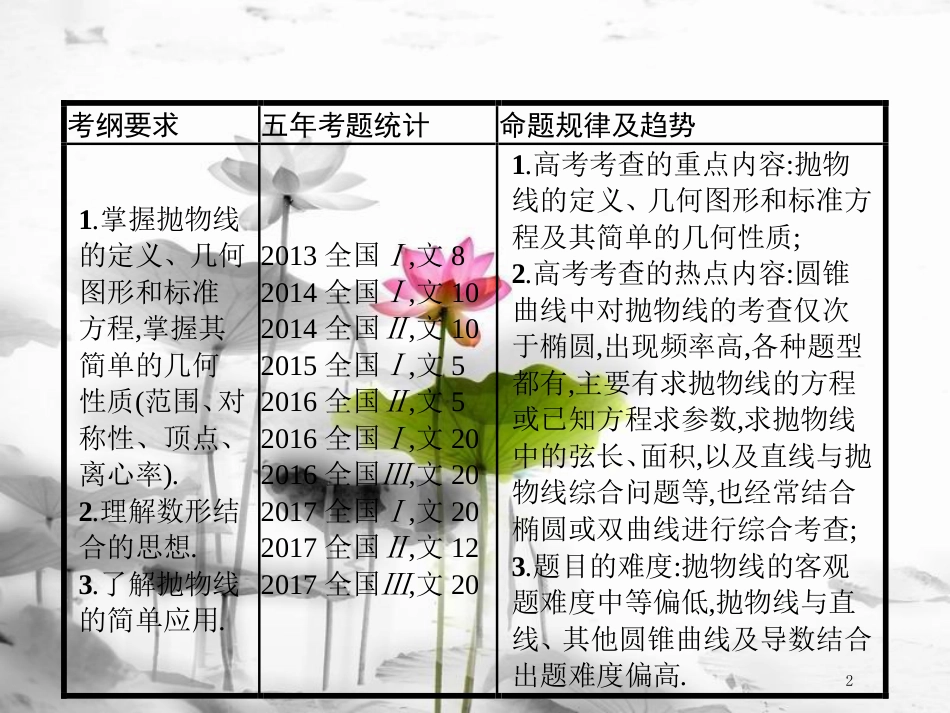 届高考数学 第九章 解析几何 9.7 抛物线课件 文 新人教A版_第2页