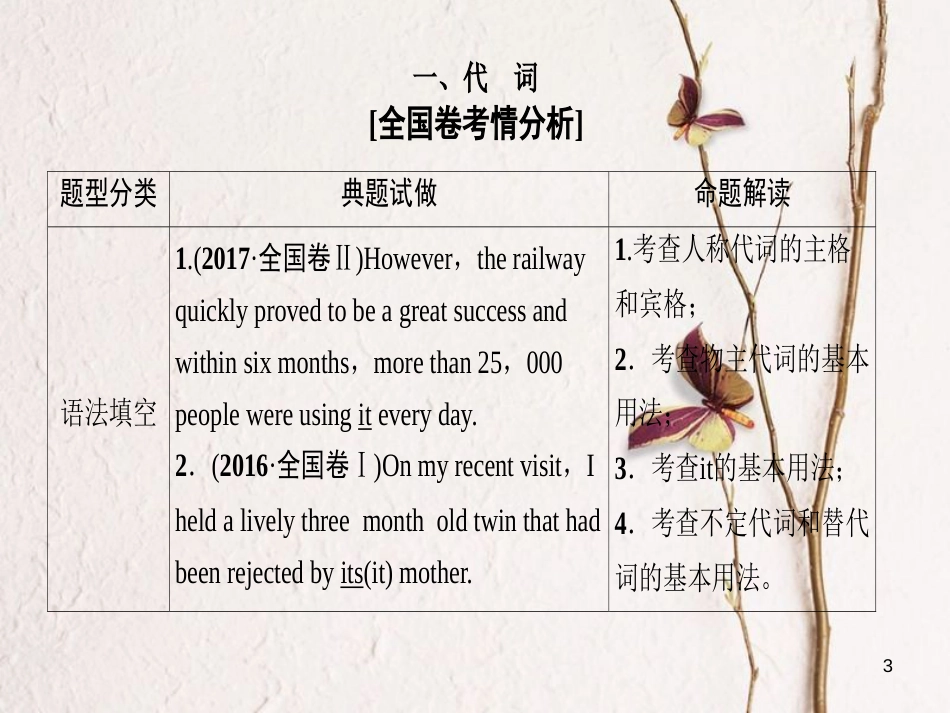 2019版高三英语一轮复习 第2部分 语法专题突破 专题3 代词和介词课件 北师大版_第3页