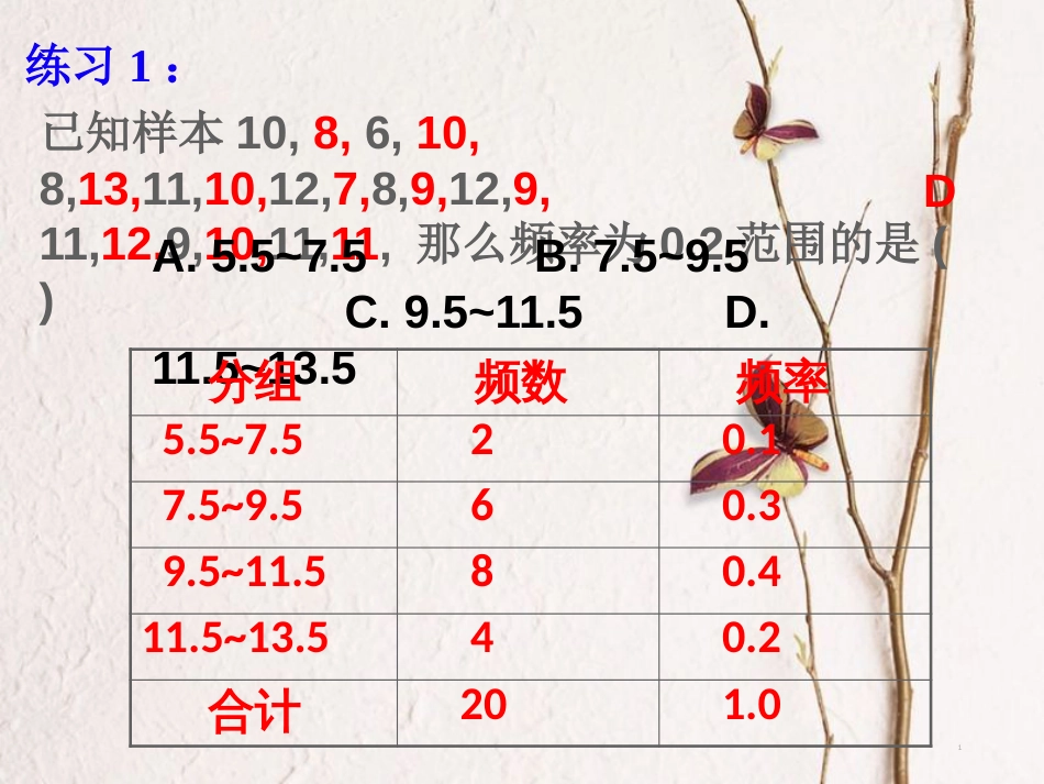 内蒙古准格尔旗高中数学 第二章 统计 2.2 用样本的频率分布估计总体分布拓展课件 新人教B版必修3_第1页