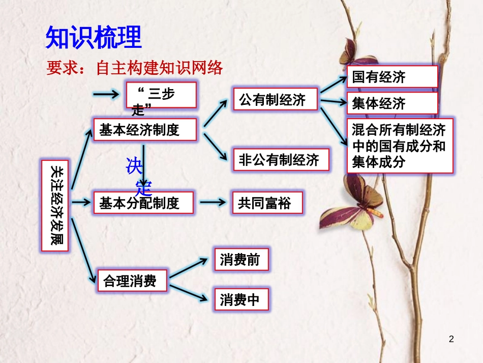 江西省九年级政治全册 第三单元 融入社会 肩负使命 第七课 关注经济发展课件 新人教版_第2页