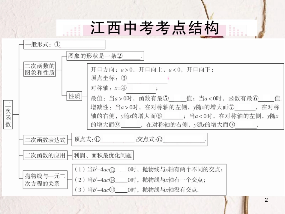 江西省2018年九年级数学下册 第二章 二次函数本章小结与复习练习课件 （新版）北师大版_第2页