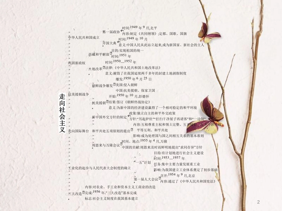 八年级历史下册 第一单元 走向社会主义单元整合课件 北师大版_第2页