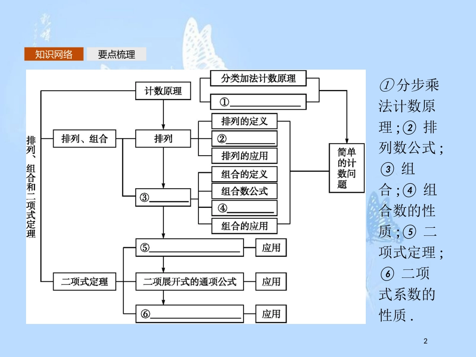 高中数学 第一章 计数原理模块复习课课件 北师大版选修2-3_第2页
