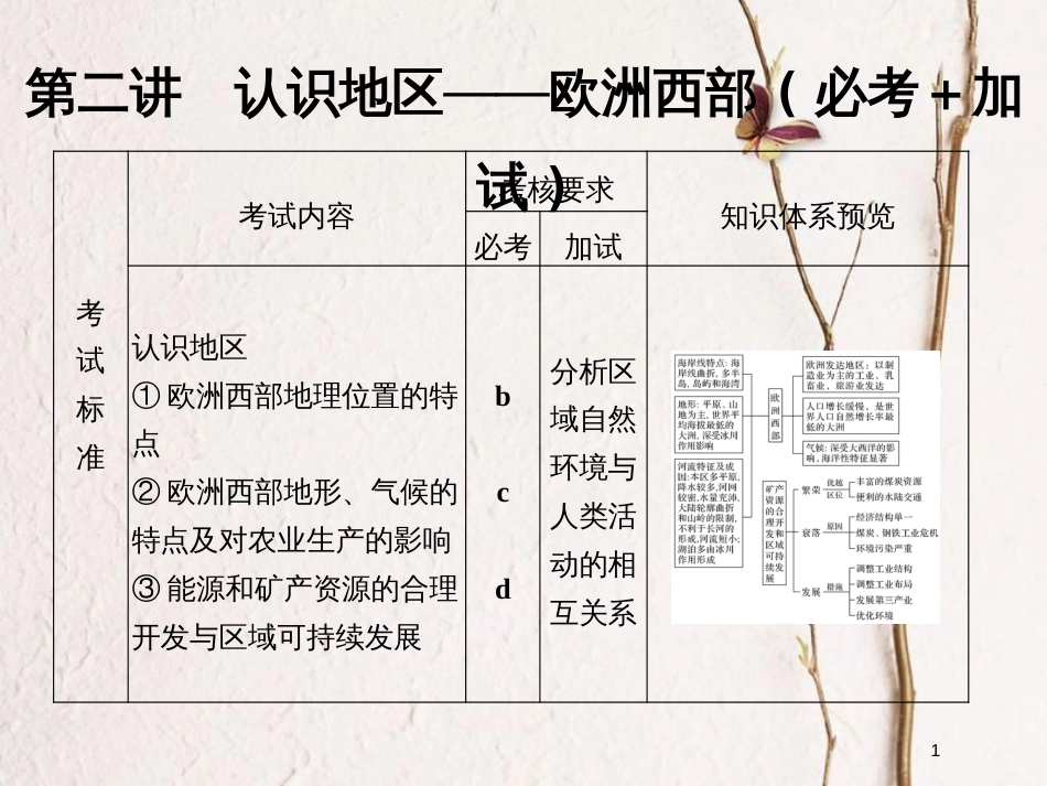 （浙江专版）2019版高考地理一轮复习 第一章 区域地理环境与人类活动 第二讲 认识地区——欧洲西部创新课件 必修3_第1页