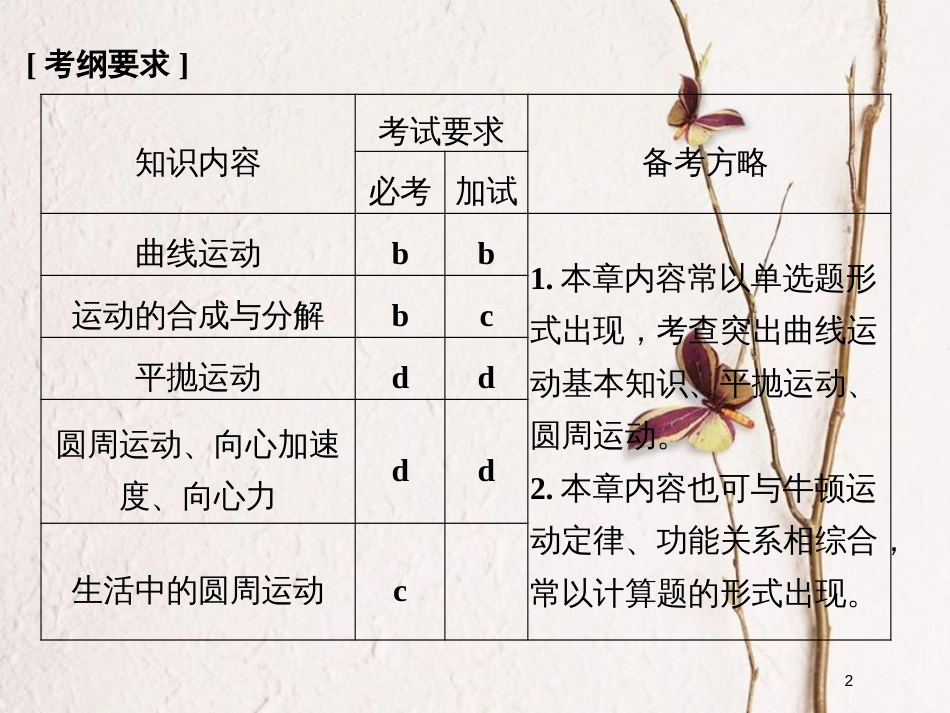 （浙江专版）2019版高考物理大一轮复习 第四章 曲线运动 万有引力与航天 第1课时 曲线运动 平抛运动课件_第2页