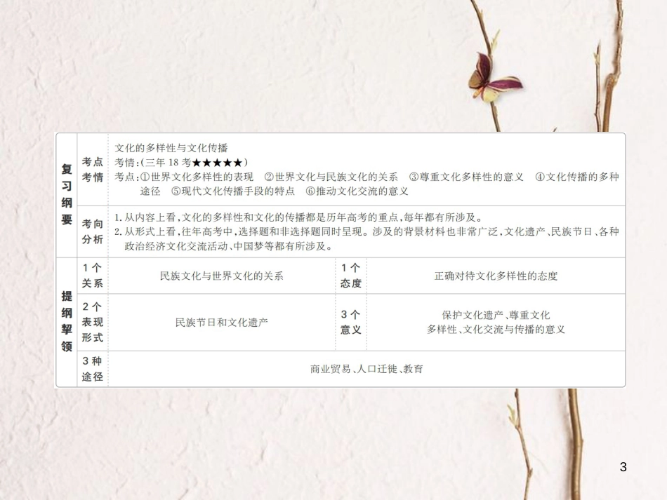 2019届高三政治一轮复习 第三部分 文化生活 第2单元 文化传承与创新政治 3 文化的多样性与文化传播课件_第3页