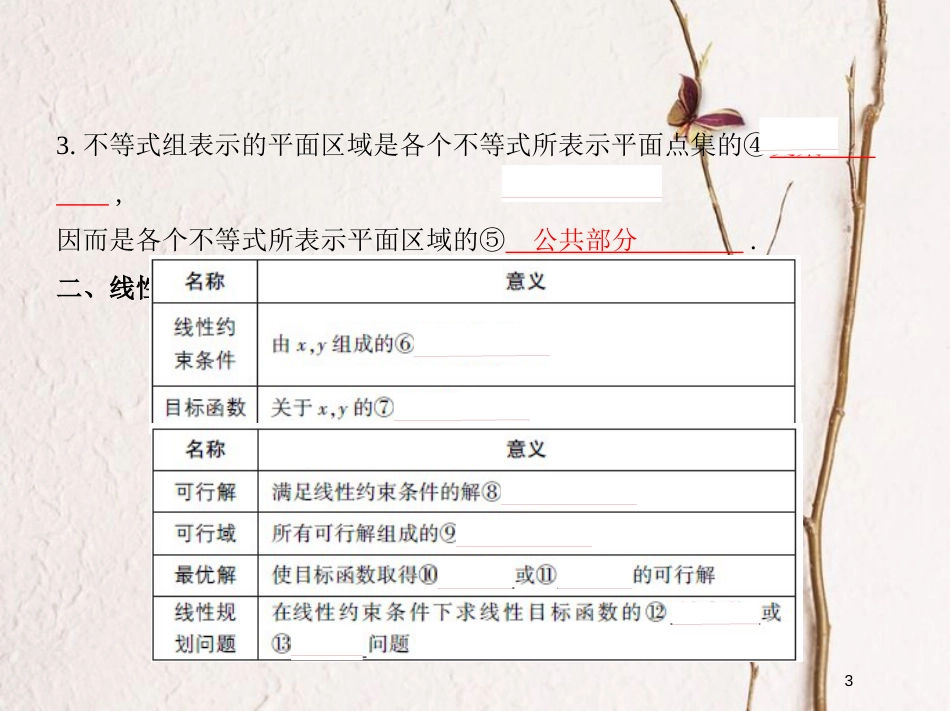 （江苏专版）2019版高考数学一轮复习 第七章 不等式 7.2 线性规划课件_第3页