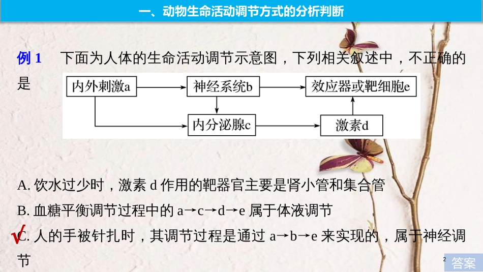 2019版生物高考大一轮复习 热点题型十三 动物生命活动调节的综合运用课件 北师大版_第2页